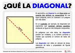 What Is Diagonal