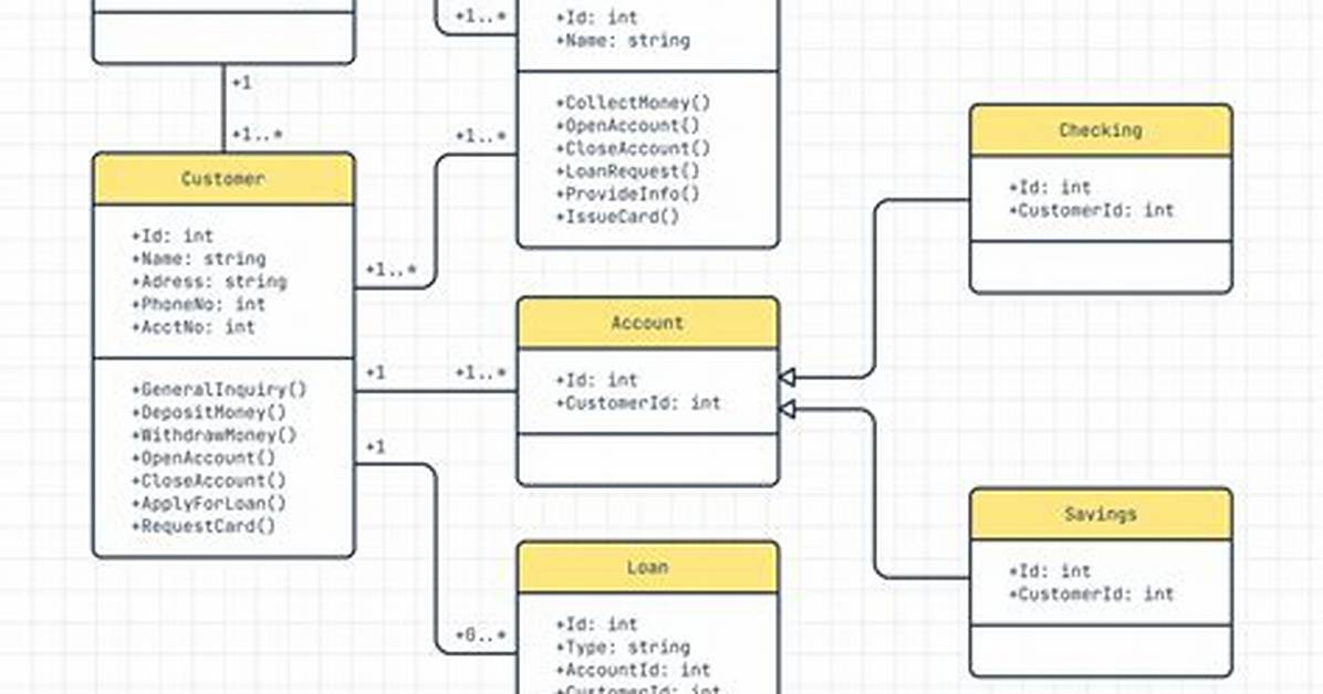 What Is Diagram Example?