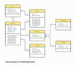 What Is Diagram Example?