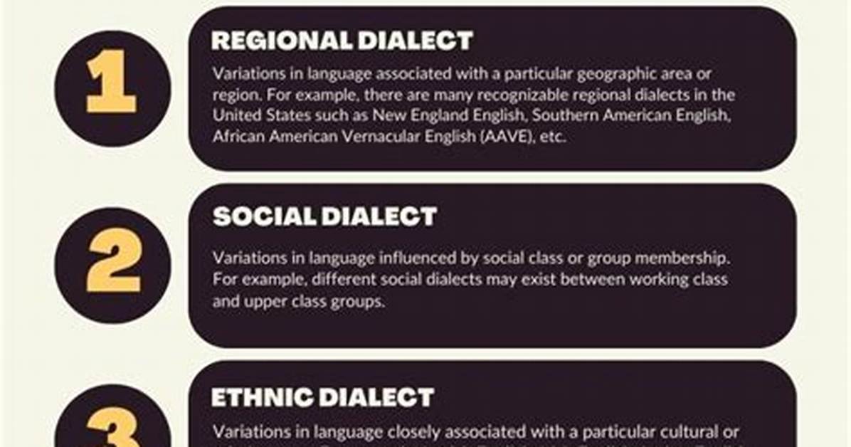 What Is Dialect with Examples?