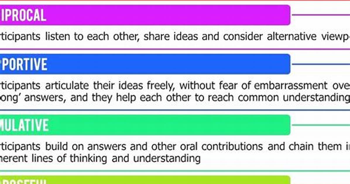What Is Dialogic Learning?