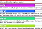 What Is Dialogic Learning?