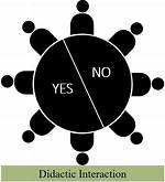 What Is Didactic Interaction