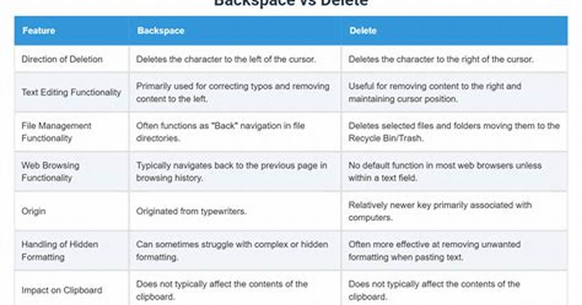 What Is Difference Between Backspace and Delete?
