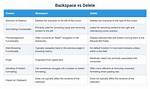What Is Difference Between Backspace and Delete?