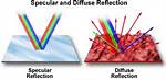 What Is Difference Between Deflection and Reflection? Check This out | Deflection vs Reflection