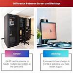 What Is Difference Between Desktop and Server Based Operating System?