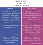 What Is Difference Between Docker and Docker Desktop?
