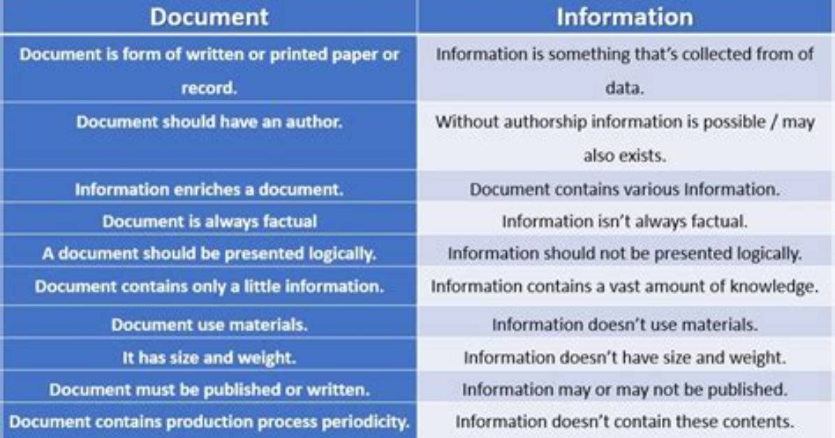 What Is Difference Between Document and Documentation