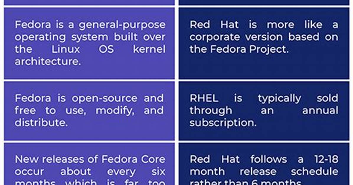 What Is Difference Between Fedora Linux?