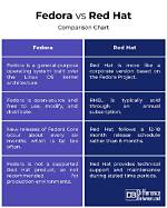What Is Difference Between Fedora Linux?
