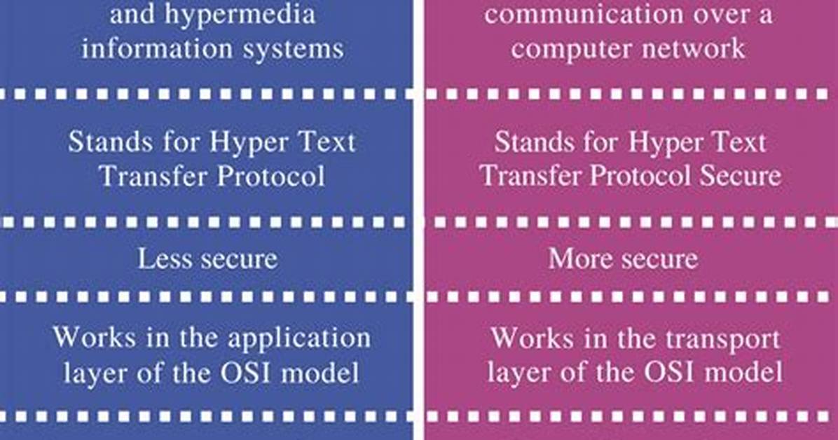 What Is Difference Between httpS and Http/2?