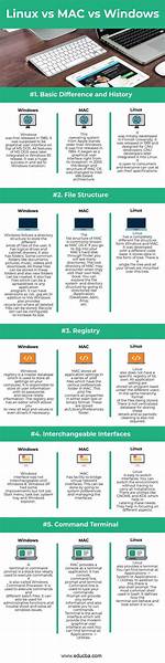 What Is Difference Between Linux and Mac Os?