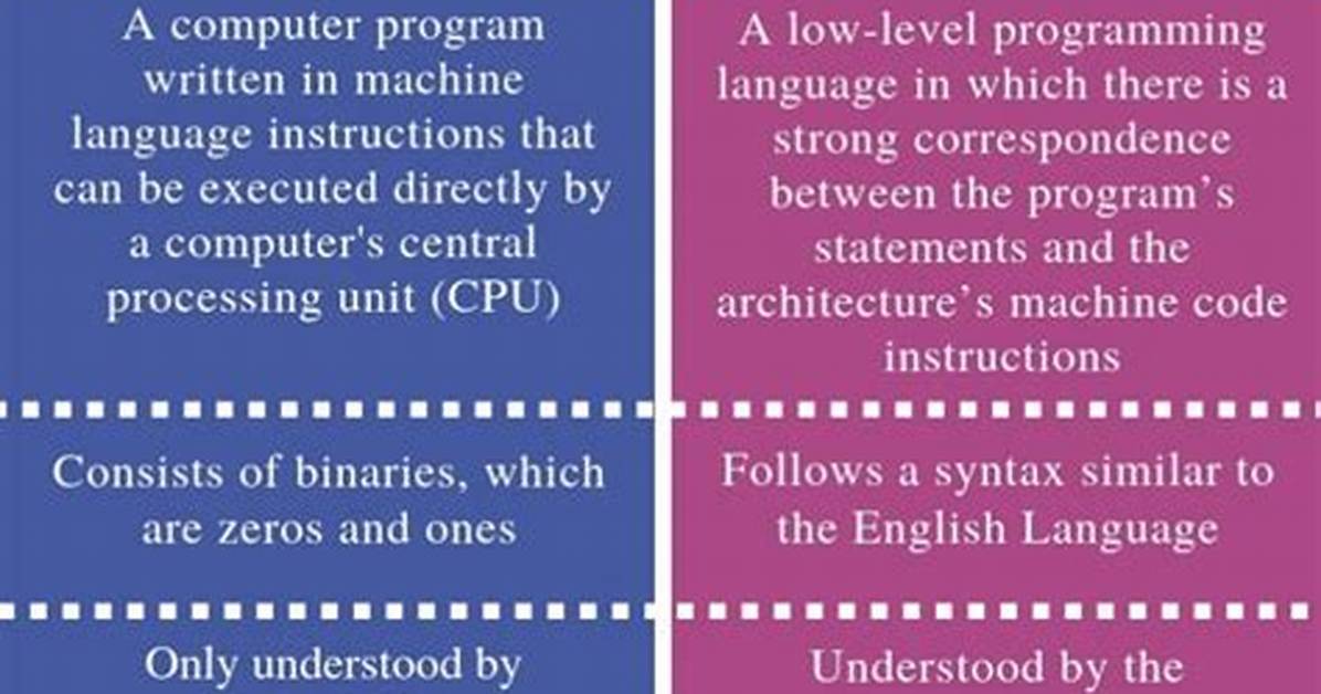 What Is Difference Between Machine Config and Web Config