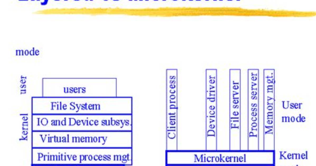 What Is Difference Between Microkernel and Layered Operating System Structure?