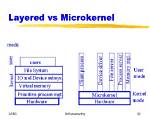 What Is Difference Between Microkernel and Layered Operating System Structure?