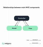 What Is Difference Between Mvc Controller and Web Api?