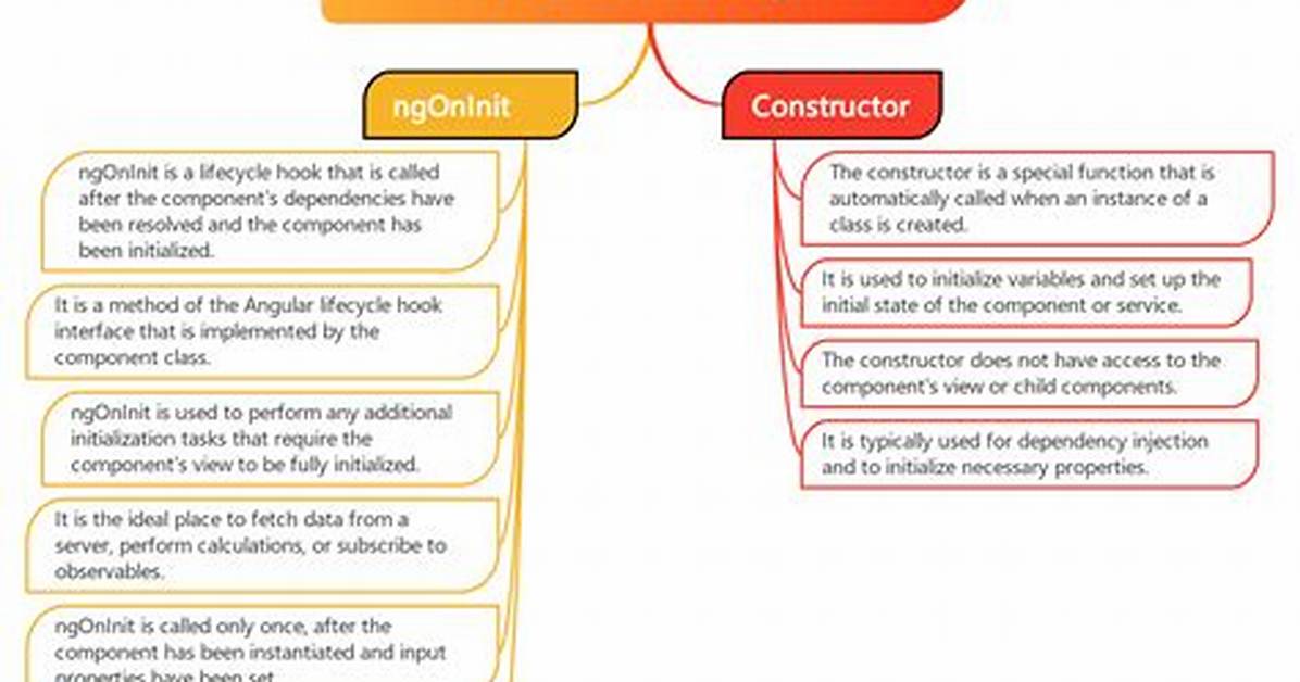 What Is Difference Between ngOnInit and Constructor