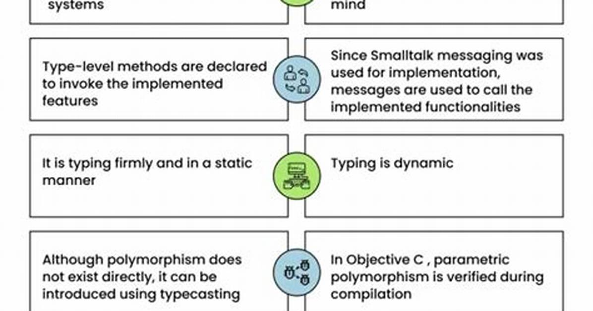 What Is Difference Between Objective C and Swift Programming?