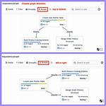 What Is Difference Between Plugin and Dependency in Maven?