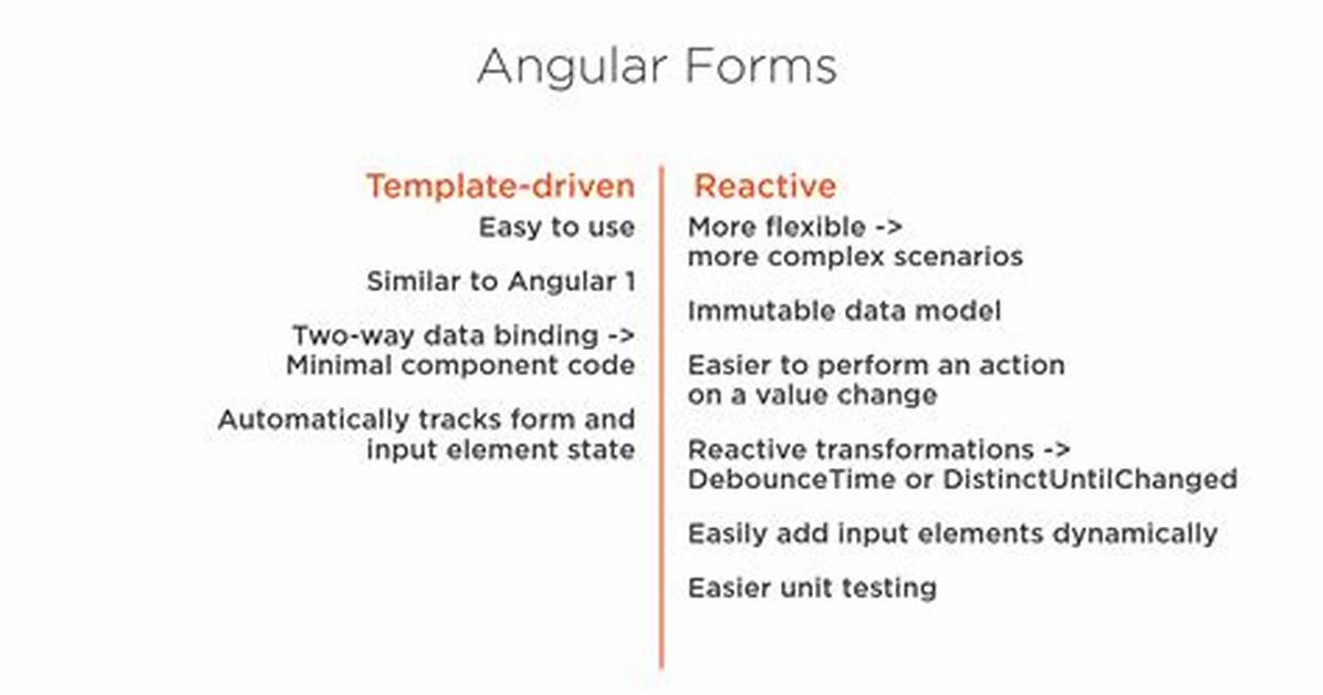What Is Difference Between Reactive Forms and Template Driven Forms