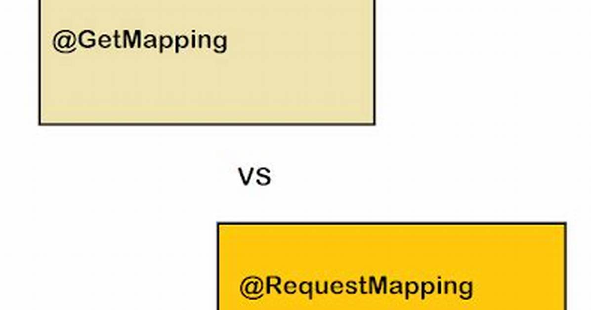 What Is Difference Between Requestmapping and Getmapping? Check This out | Getmapping vs Requestmapping
