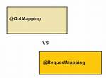 What Is Difference Between Requestmapping and Getmapping? Check This out | Getmapping vs Requestmapping