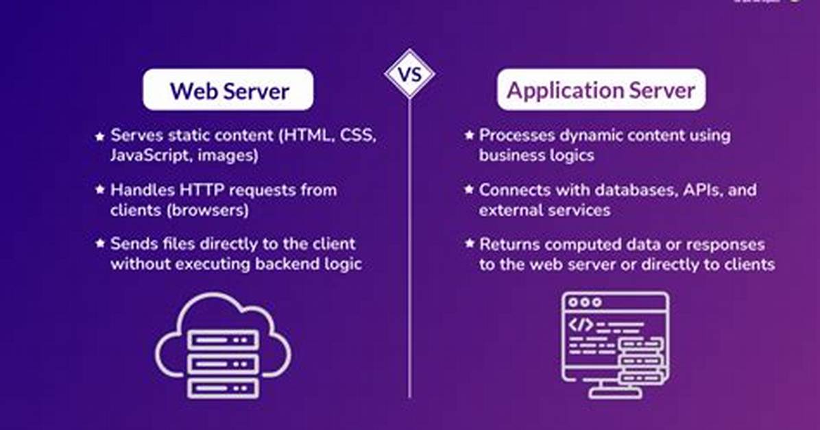 What Is Difference Between Server and Web Server?