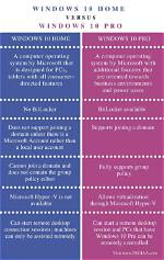 What Is Difference Between Windows and Windows Server?