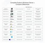 What Is Difference Between Windows Server 2012 and R2?