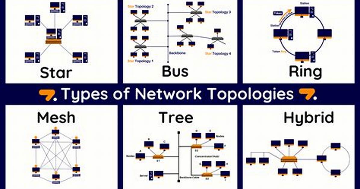 What Is Different Network?