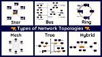 What Is Different Network?