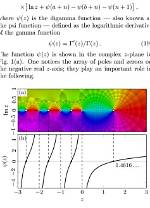 What Is Digamma Function?
