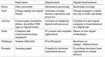 What Is Digitised Data?