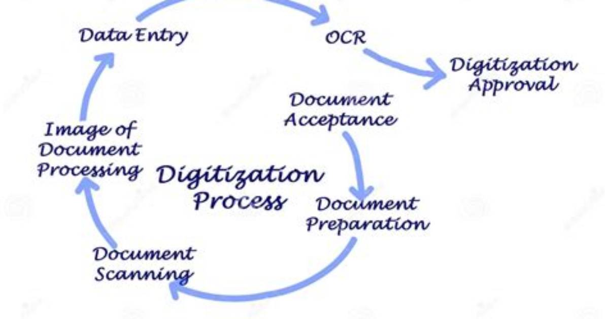 What Is Digitization Process?