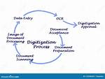 What Is Digitization Process?