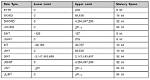 What Is Dint Data Type?