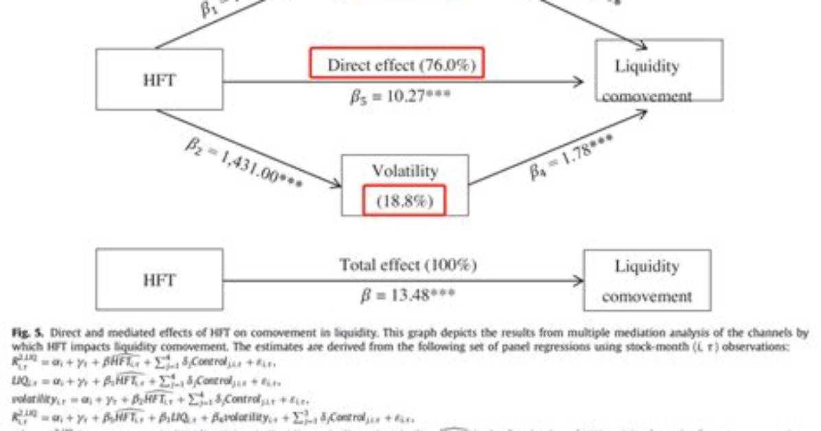 What Is Direct Effect