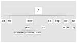 What Is Directory Tree Linux?