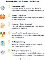What Is Discursive Writing?