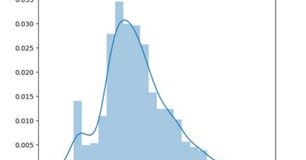 What Is Distplot in Python