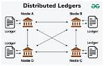 What Is Distributed Ledger