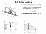 What Is Distributed Loading?