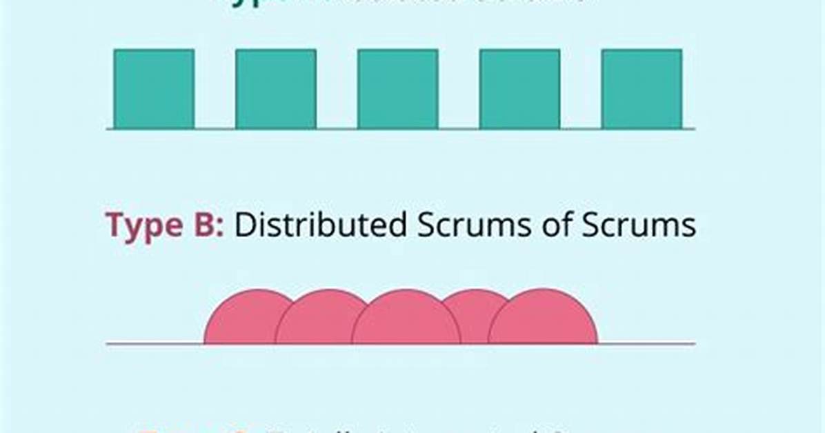 What Is Distributed Scrum