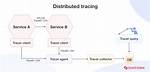 What Is Distributed Tracing