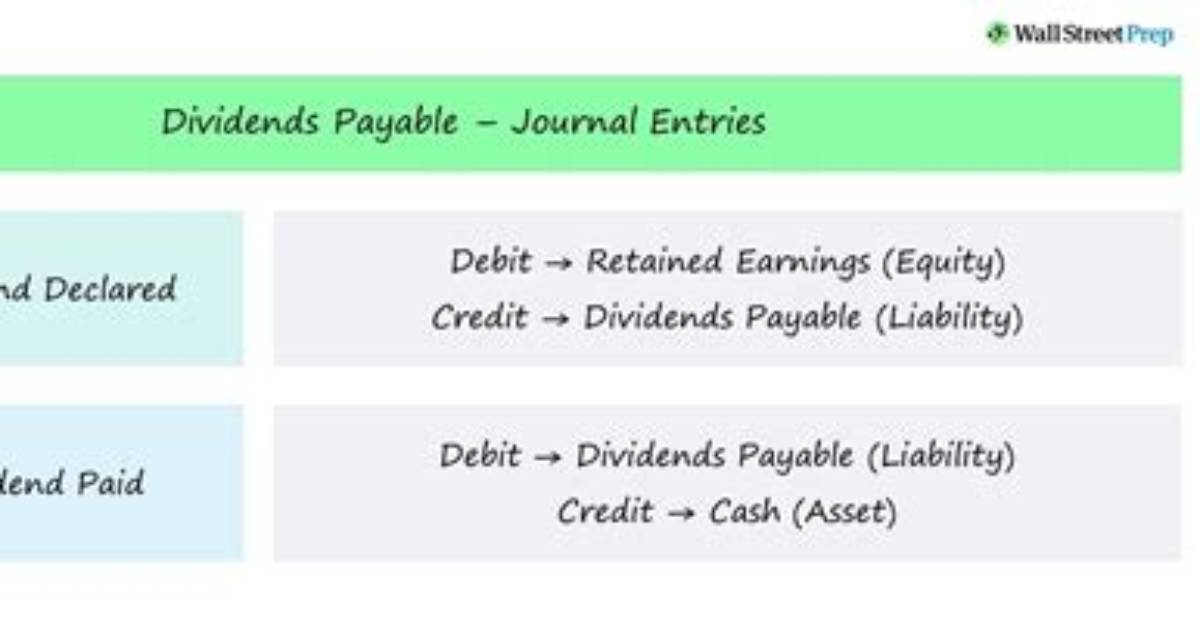 What Is Dividends Declared?