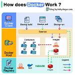 What Is Docker Image?