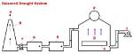 What Is Draught System?