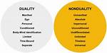 What Is Duality