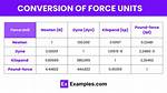 What Is Dyn Unit?